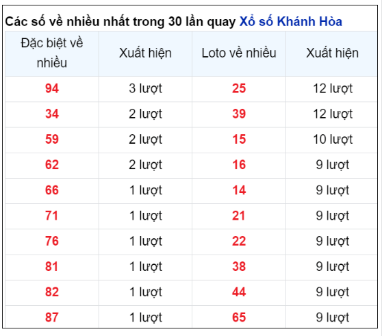 Soi Cầu XSMT 09/06/2024