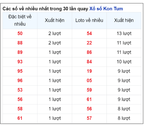 Soi Cầu XSMT 09/06/2024