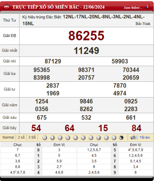 Bảng kết quả lô tô xổ số miền Bắc 12/06/2024