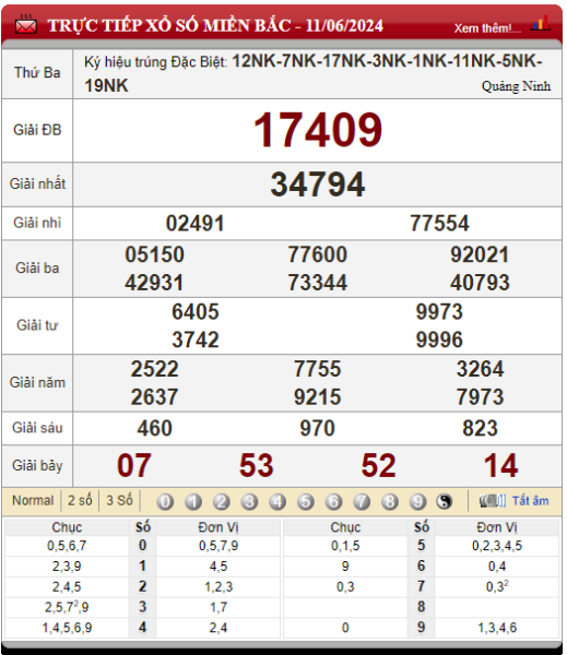 Bảng kết quả lô tô xổ số miền Bắc 11/06/2024