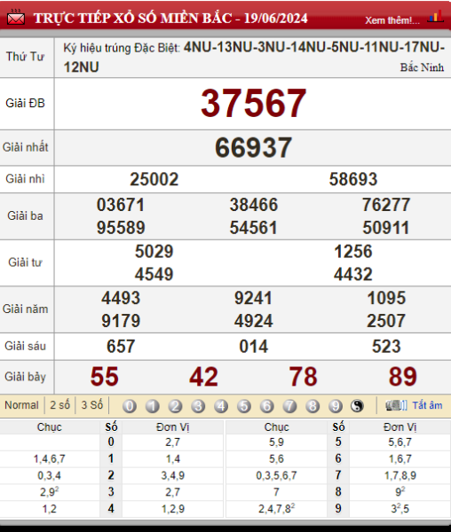 Bảng kết quả lô tô xổ số miền Bắc 19/06/2024