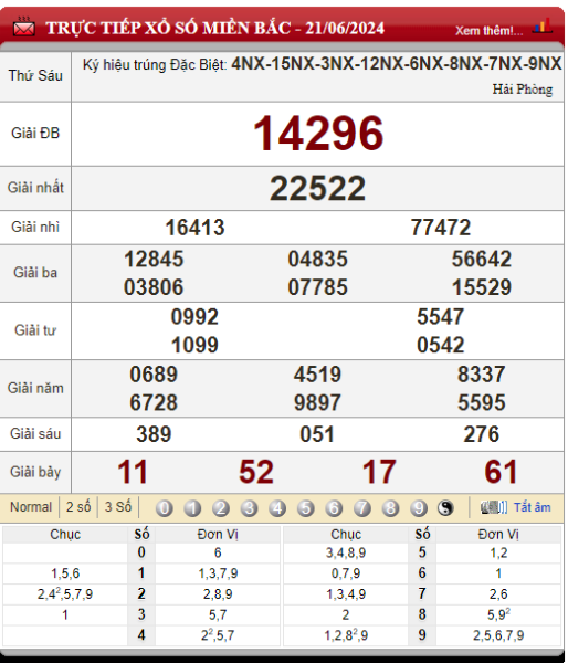 Bảng kết quả lô tô xổ số miền Bắc 21/06/2024