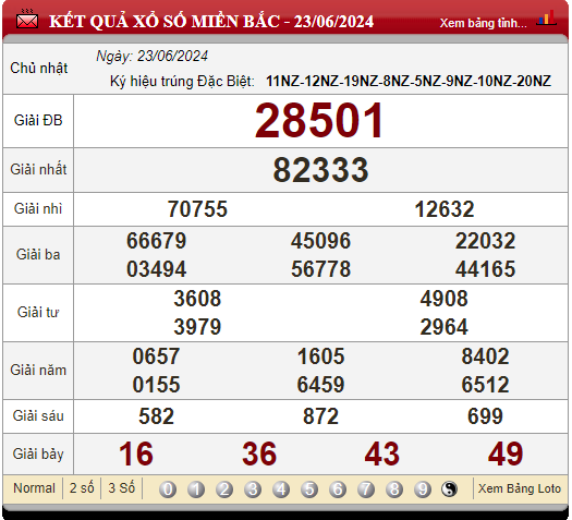Bảng kết quả lô tô xổ số miền Bắc 23/06/2024