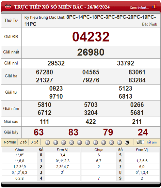 Bảng kết quả lô tô xổ số miền Bắc 26/06/2024