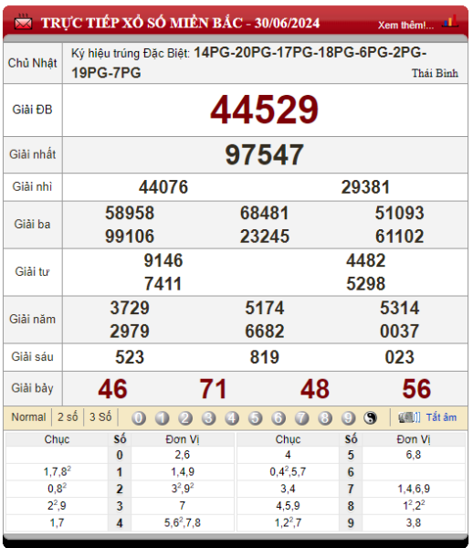 Bảng kết quả lô tô xổ số miền Bắc 30/06/2024