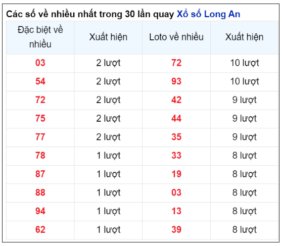 Soi Cầu XSMN 08/06/2024