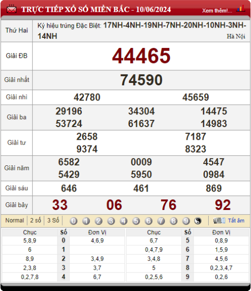 Bảng kết quả lô tô xổ số miền Bắc 10/06/2024