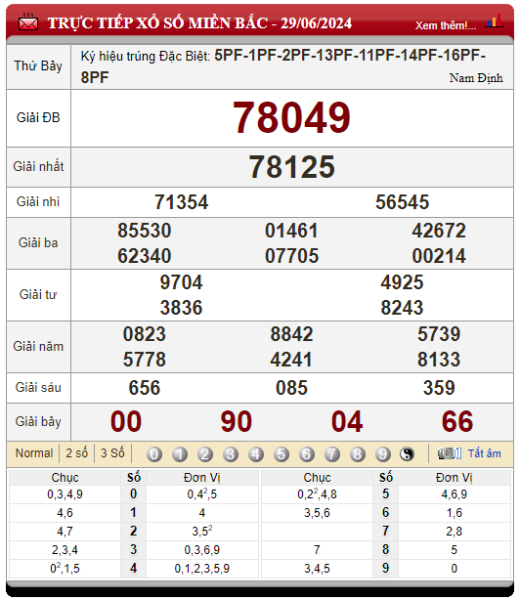 Bảng kết quả lô tô xổ số miền Bắc 29/06/2024