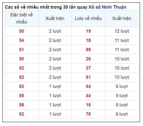 Soi Cầu XSMT 28/06/2024