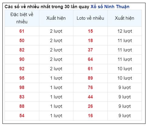 Soi Cầu XSMT 21/06/2024