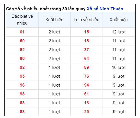 Soi Cầu XSMT 14/06/2024