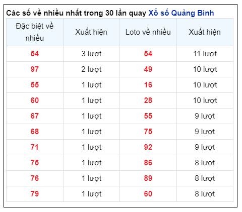 Soi Cầu XSMT 27/06/2024