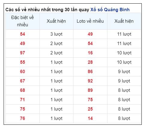 Soi Cầu XSMT 20/06/2024