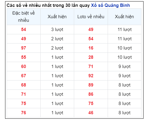 Soi Cầu XSMT 13/06/2024