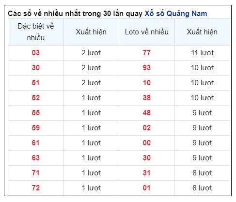 Soi Cầu XSMT 25/06/2024