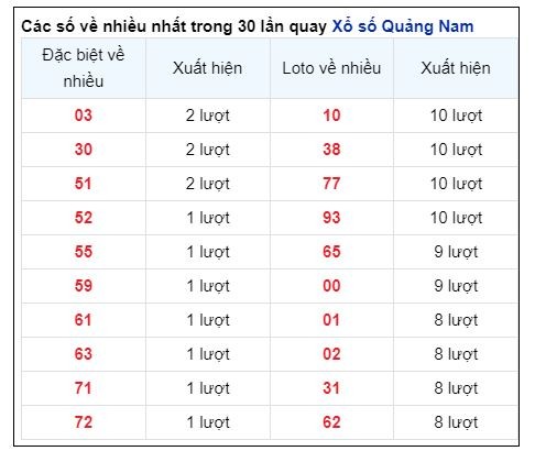 Soi Cầu XSMT 18/06/2024