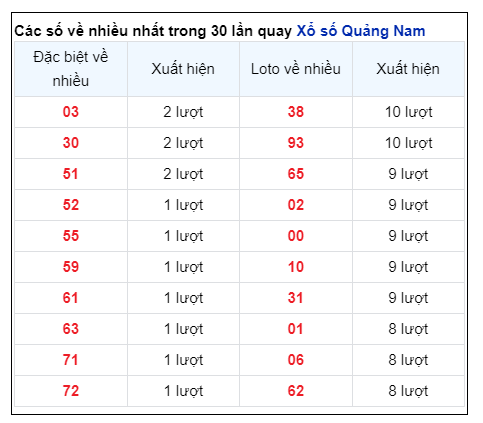 Soi Cầu XSMT 11/06/2024