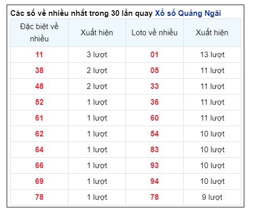 Soi Cầu XSMT 29/06/2024