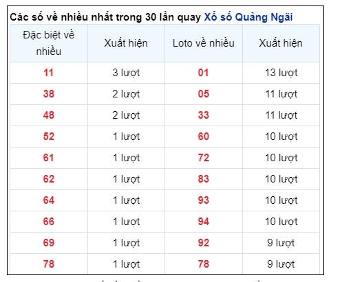 Soi Cầu XSMT 22/06/2024