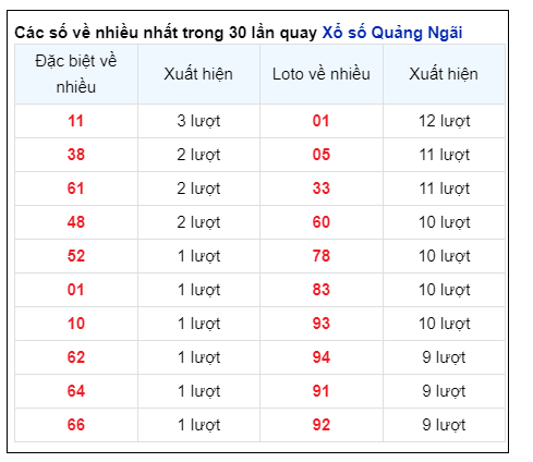 Soi Cầu XSMT 15/06/2024