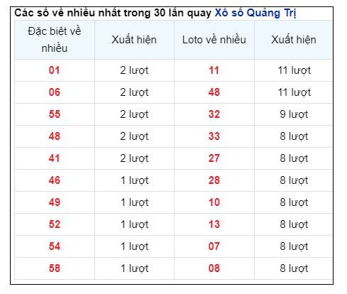 Soi Cầu XSMT 20/06/2024