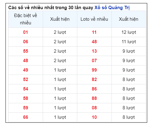 Soi Cầu XSMT 13/06/2024