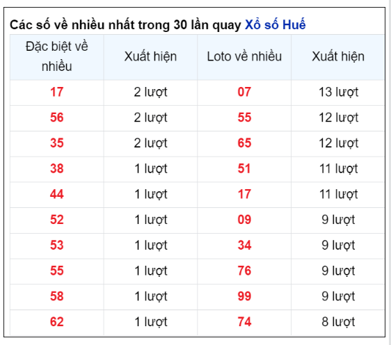 Soi Cầu XSMT 09/06/2024