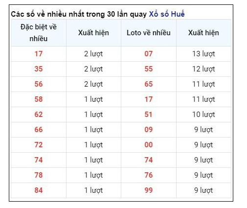 Soi Cầu XSMT 10/06/2024