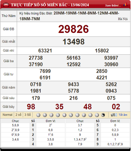 Bảng kết quả lô tô xổ số miền Bắc 13/06/2024