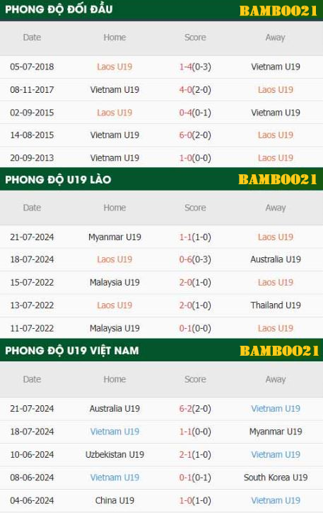 Phong Độ Thi Đấu Gần Đây U19 Lào Vs U19 Việt Nam