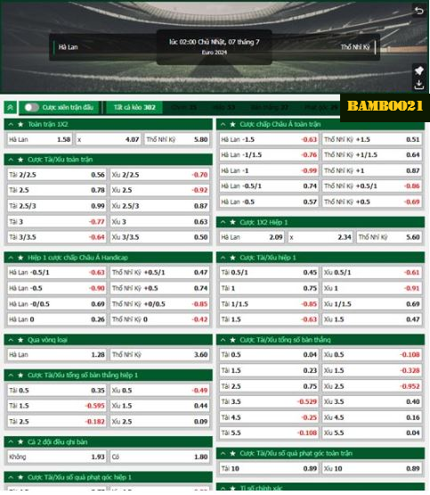 Soi Kèo Hà Lan Vs Thổ Nhĩ Kỳ, 2h00 Ngày 7/7/2024
