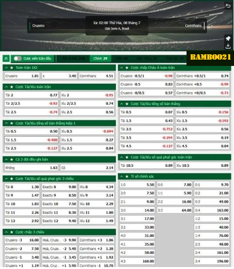 Soi Kèo Cruzeiro Vs Corinthians, 2h00 Ngày 8/7/2024
