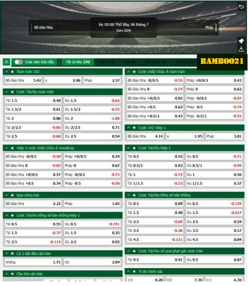 Soi Kèo Bồ Đào Nha Vs Pháp, 2h00 Ngày 6/7/2024
