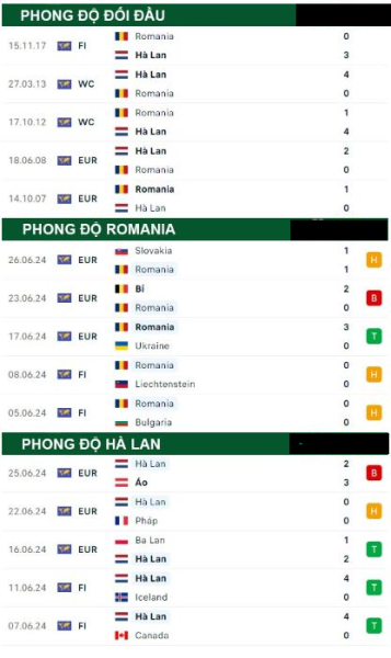 Romania Vs Hà Lan