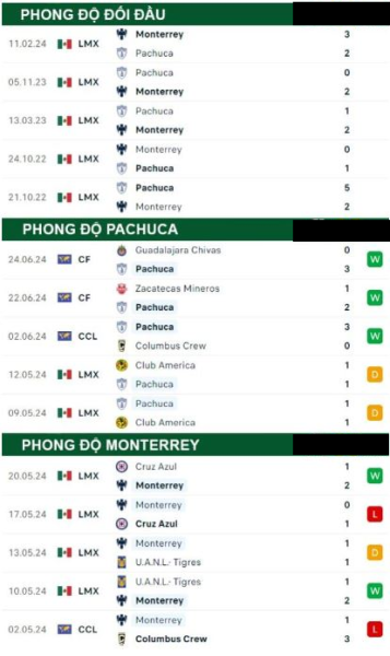 Pachuca Vs Monterrey