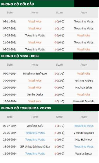 Vissel Kobe Vs Tokushima Vortis