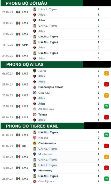 Atlas Vs Tigres UANL