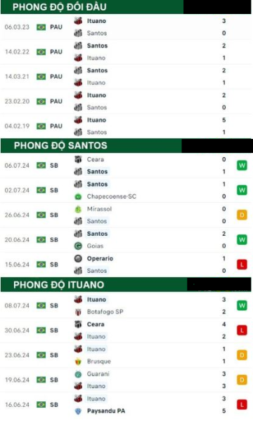 Santos  Vs Ituano