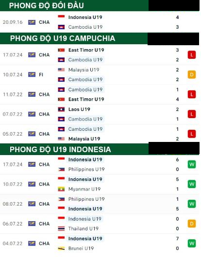 U19 Campuchia Vs U19 Indonesia