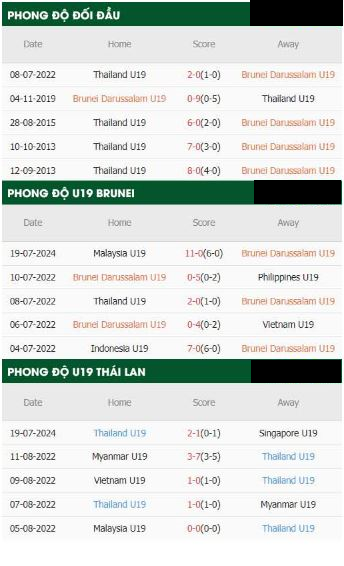 U19 Brunei Vs U19 Thái Lan