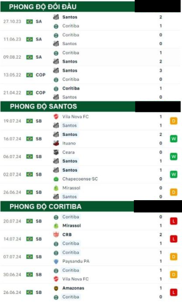 Santos  Vs Coritiba