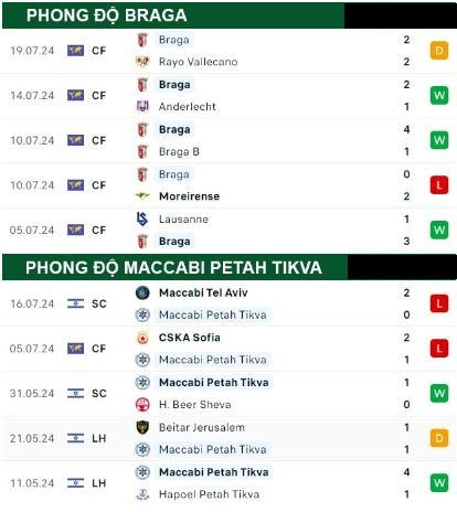 Braga Vs Maccabi Petah Tikva 