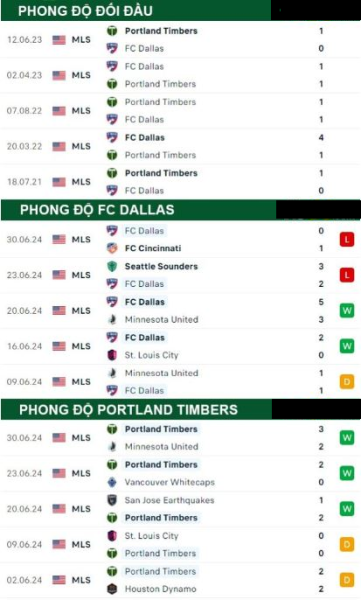 FC Dallas Vs Portland Timbers