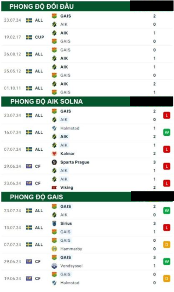 AIK Solna Vs GAIS