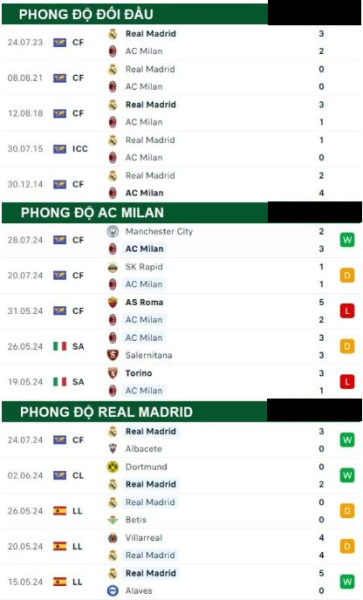 AC Milan S Real Madrid 