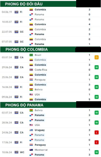 Colombia Vs Panama 