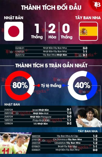 Nhat Ban Vs Tbn Thanh Tich