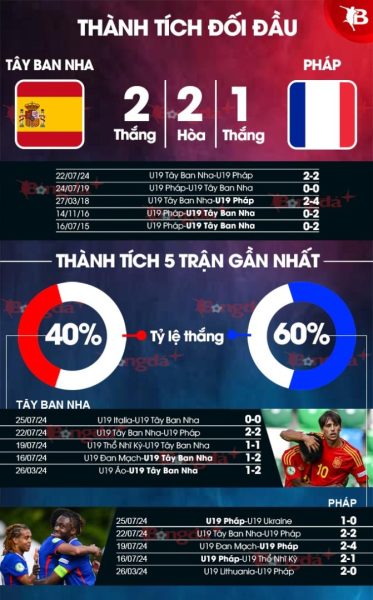 U19 Tbn Vs U19 Phap Thanh Tich