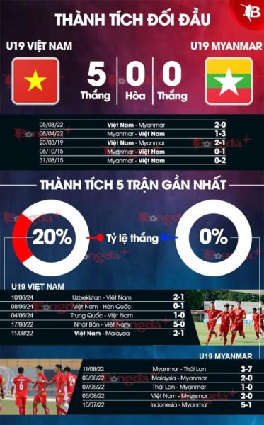 U19 Viet Nam Vs U19 Myanmar