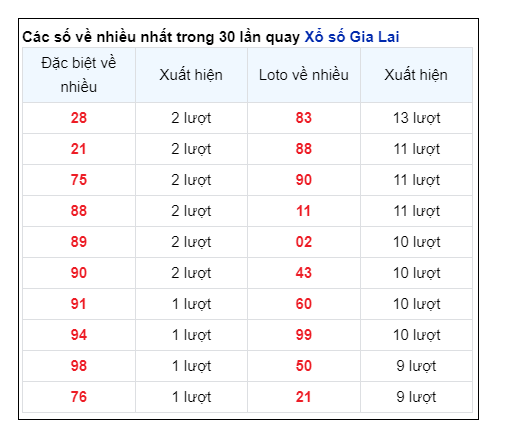 Soi Cầu XSMT 16/08/2024